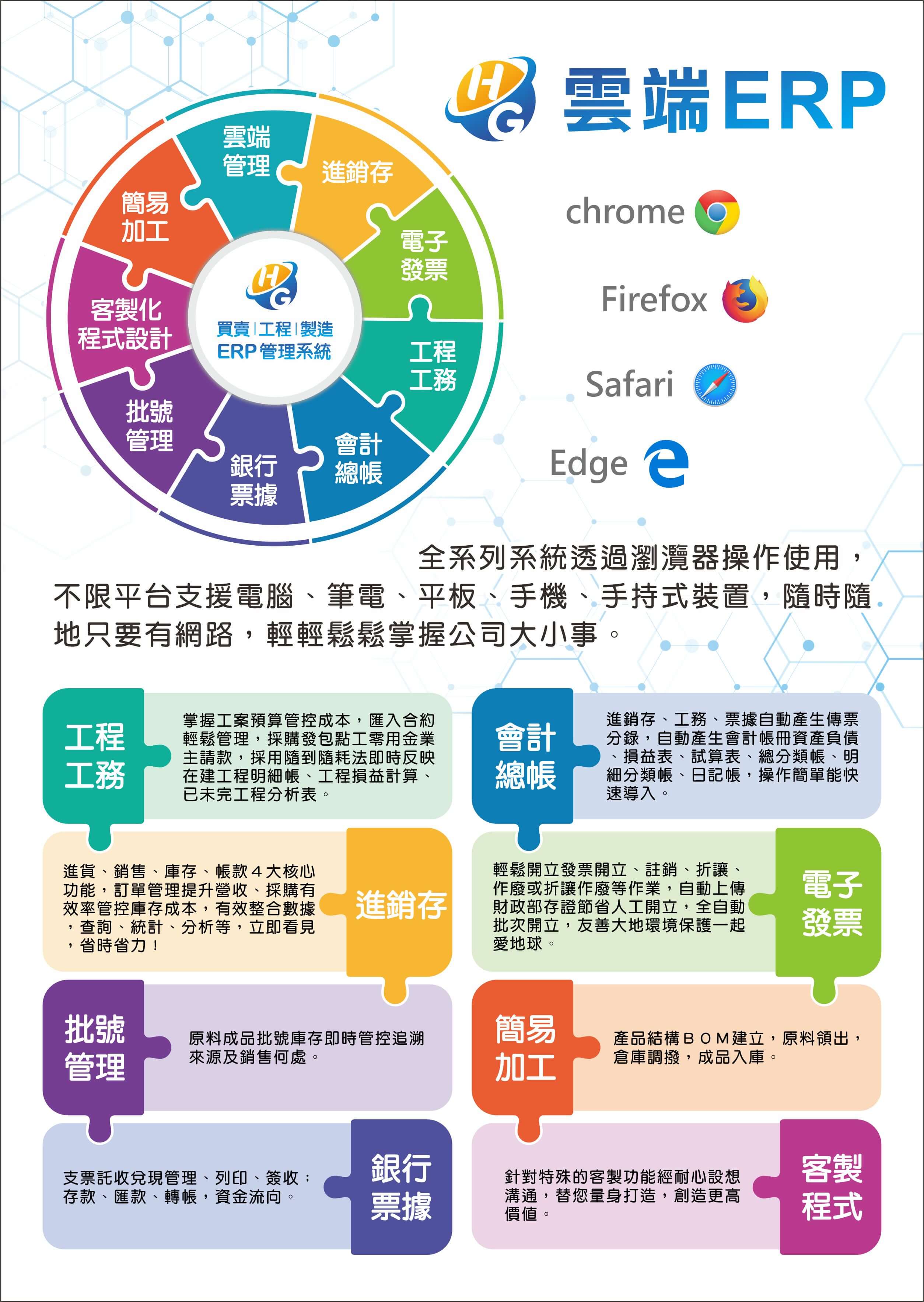 高雄ERP系統公司的DM反面